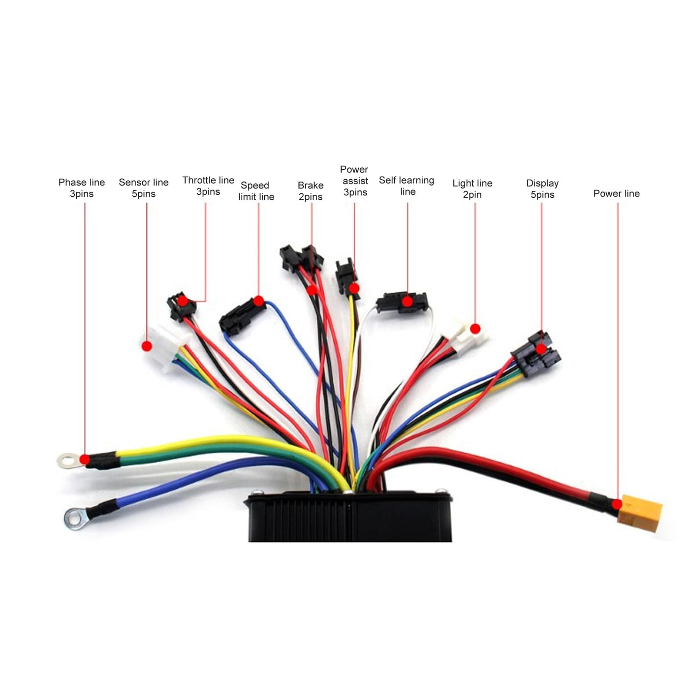 BuyWeek Elektrofahrrad Brushless Motor Controller Kit, 36V 48V 52V 1500W 2000W 40A 3 Modus Sinuswelle Controller mit S866 Farb LCD Display für E-Bike Elektroroller