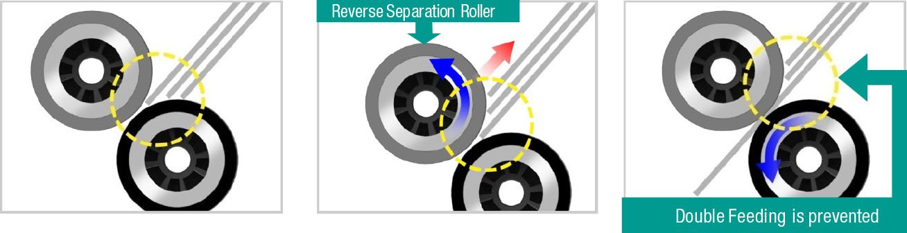 Home Office-Mustek iDocScan P45 High Speed Documentscanner weiß