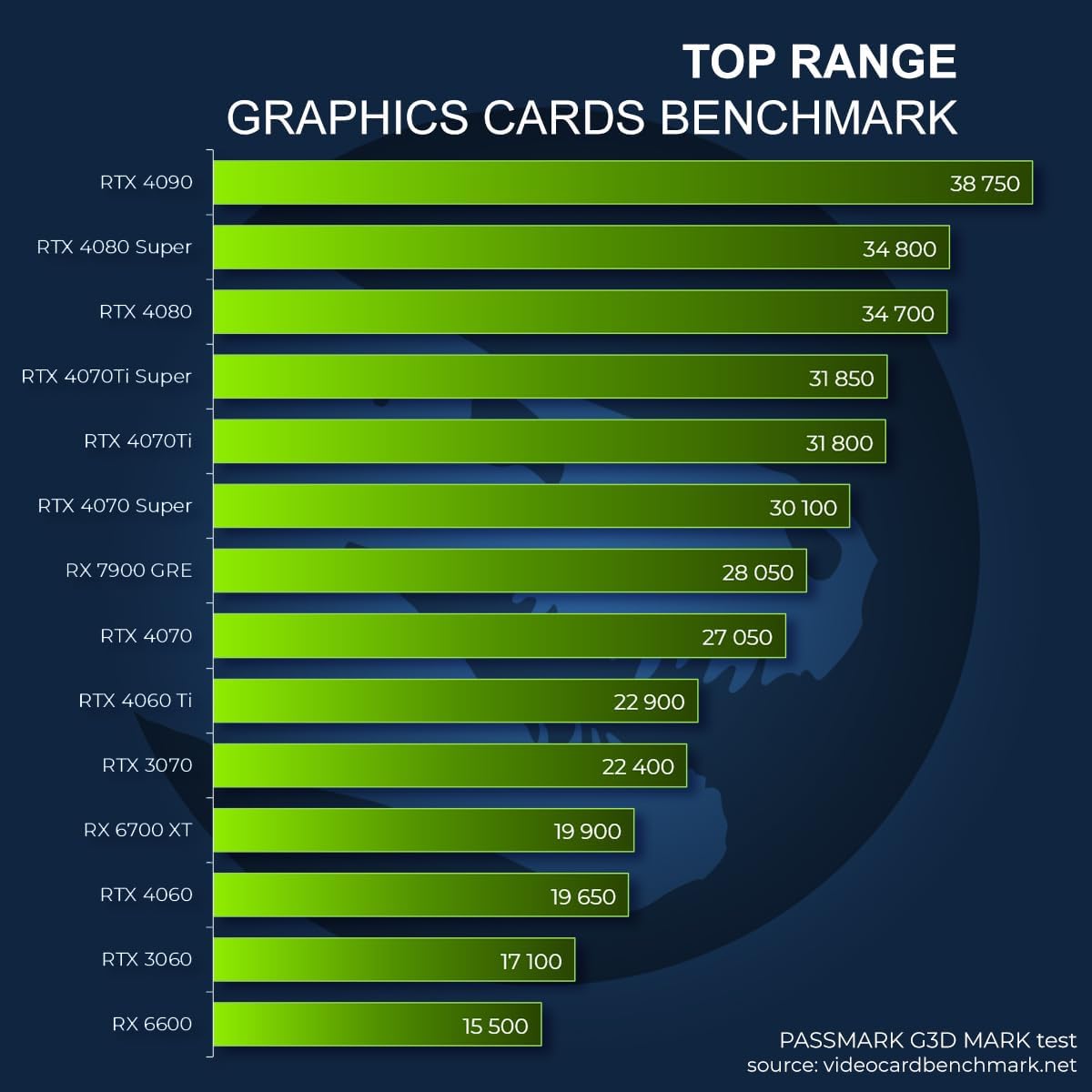 Sedatech Pro Gaming PC Wasserkühlung ATX Premium • i9-14900KF • RTX4090 • 128GB DDR5 • 4TB SSD M.2 • Windows 11