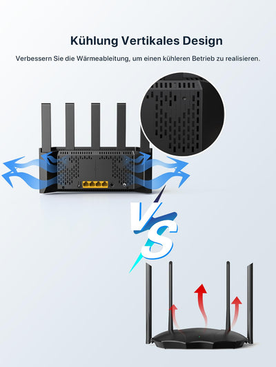 Tenda RX2L Pro Wi-Fi 6 WLAN Router (AX1500 Dualband 1201Mbit/s 5 GHz, 300Mbit/s 2,4GHz) 5Xexterne Antennen, 4-Gigabit-Port, Repeater & AP Modus, Wi-Fi+, Kindersicherung, WPA3, VPN, Keine DSL-Funktion
