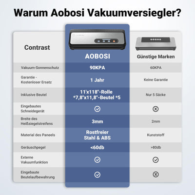 Aobosi Vakuumiergerät, 90Kpa 8-IN-1 für trockene/feuchte Lebensmittel, Inkl. Cutter und Beutelaufbewahrung, Beutelrolle & 5 vorgeschnittene Beutel, Vakuumschlauch für Kanister