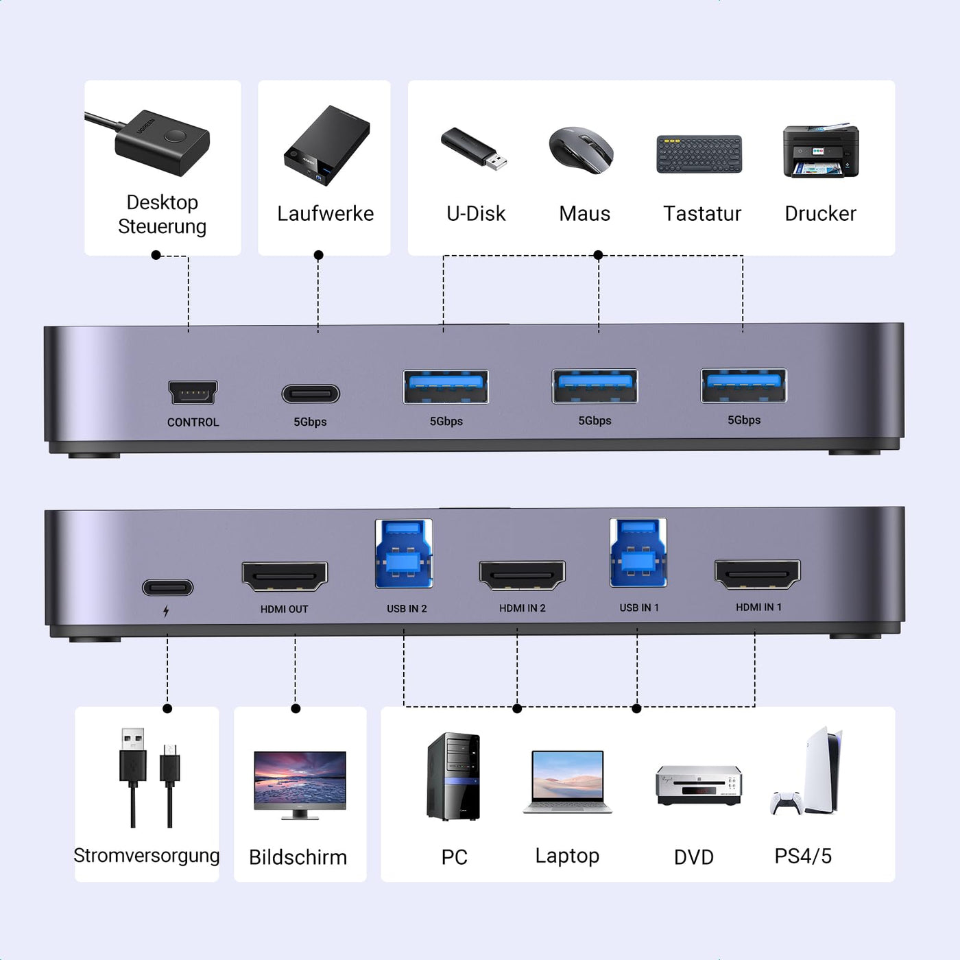 UGREEN HDMI 2.0 KVM Switch 4K@60Hz USB 3.0 Switch 4 USB Ports (3*USB 3.0+ USB C) Sharing 1 Monitor und Tastatur, Maus, Drucker, U disk für 2 PC mit 2 USB Kabeln und 2 HDMI Kabeln.