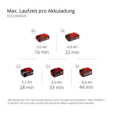 Einhell Professional Akku-Nass-Trockensauger TP-VC 36/30 S Auto-Solo Power X-Change (Li-Ion, 36 V, Auto-Start Konnektivitätsfunktion, ECO-/BOOST-Funktion, ohne Akku & Ladegerät)