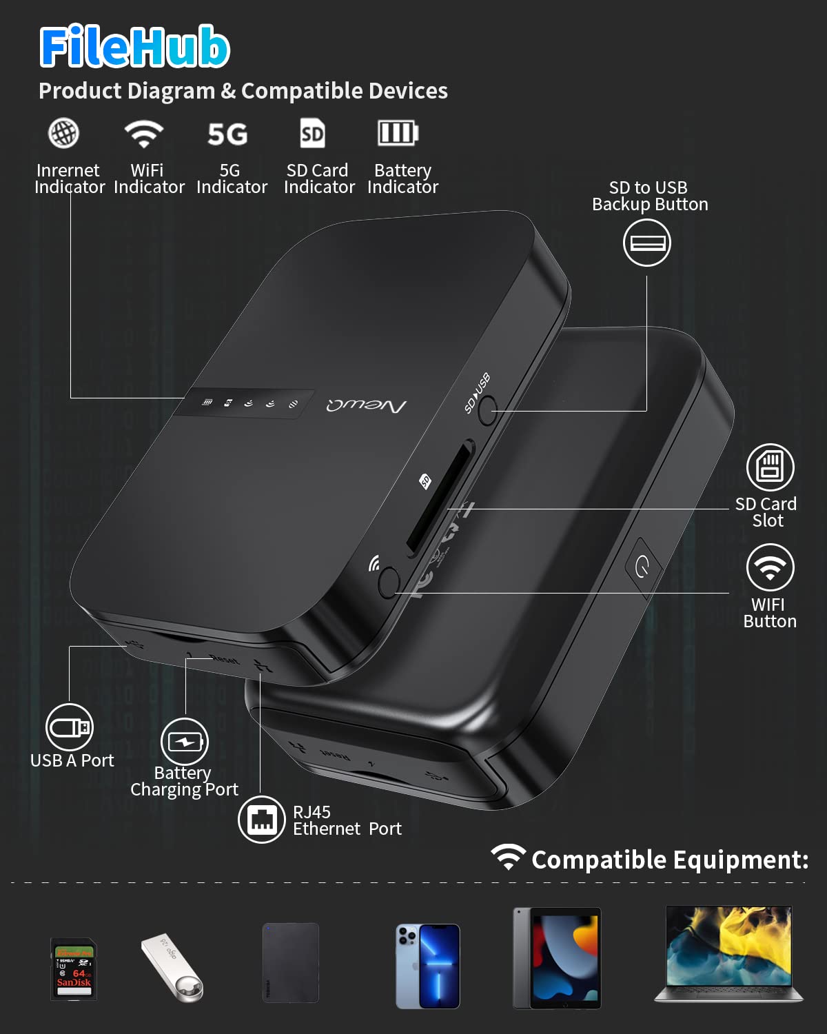 NEWQ Filehub AC750 Reise Router: Tragbarer Festplatten SD Kartenleser für Reisen | Drahtloser Zugriff auf externe Festplatte & USB-Speichergerät zum Sichern von Fotos & Dateien von Mobiltelefon Laptop