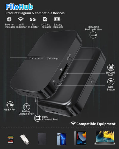 NEWQ Filehub AC750 Reise Router: Tragbarer Festplatten SD Kartenleser für Reisen | Drahtloser Zugriff auf externe Festplatte & USB-Speichergerät zum Sichern von Fotos & Dateien von Mobiltelefon Laptop
