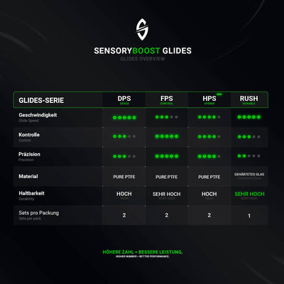SensoryBoost DPS Glides (2er Set) für Logitech G PRO X Superlight - Ultra Schnell, Abgerundet, Niedrige Reibung, Hochwertig, Langlebig - Ersatz-Mausfüße, Skates - Gaming Maus Upgrade Zubehör