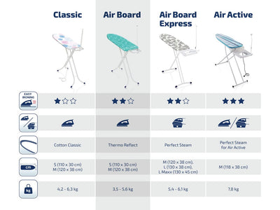 Leifheit Bügelbrett Air Board M Solid Plus ist höhenverstellbar, Bügeltisch für Dampfbügeleisen, Dampfbügeltisch mit Zwei-Seiten-Bügeleffekt