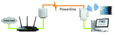TP-Link WLAN Powerline Adapter Triple Set TL-WPA4220T KIT(600Mbit/s, WLAN 300Mbit/s, Wi-Fi Clone, Fast-Ethernet-LAN, Plug&Play, Kompatibel mit allen HomePlug AV/AV2 Powerline Adaptern)