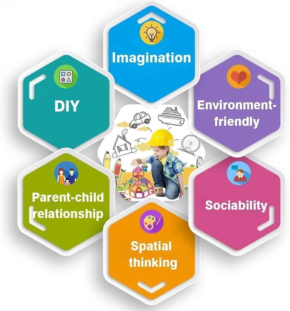 CONDIS Magnetische Bausteine 95 Teile, Magnetspiel STEM Magnetbausteine, kreatives Bildungs Spielzeug für Montessori Spielzeug Vorschule Lernen für Jungen und Mädchen ab 3 Jahre