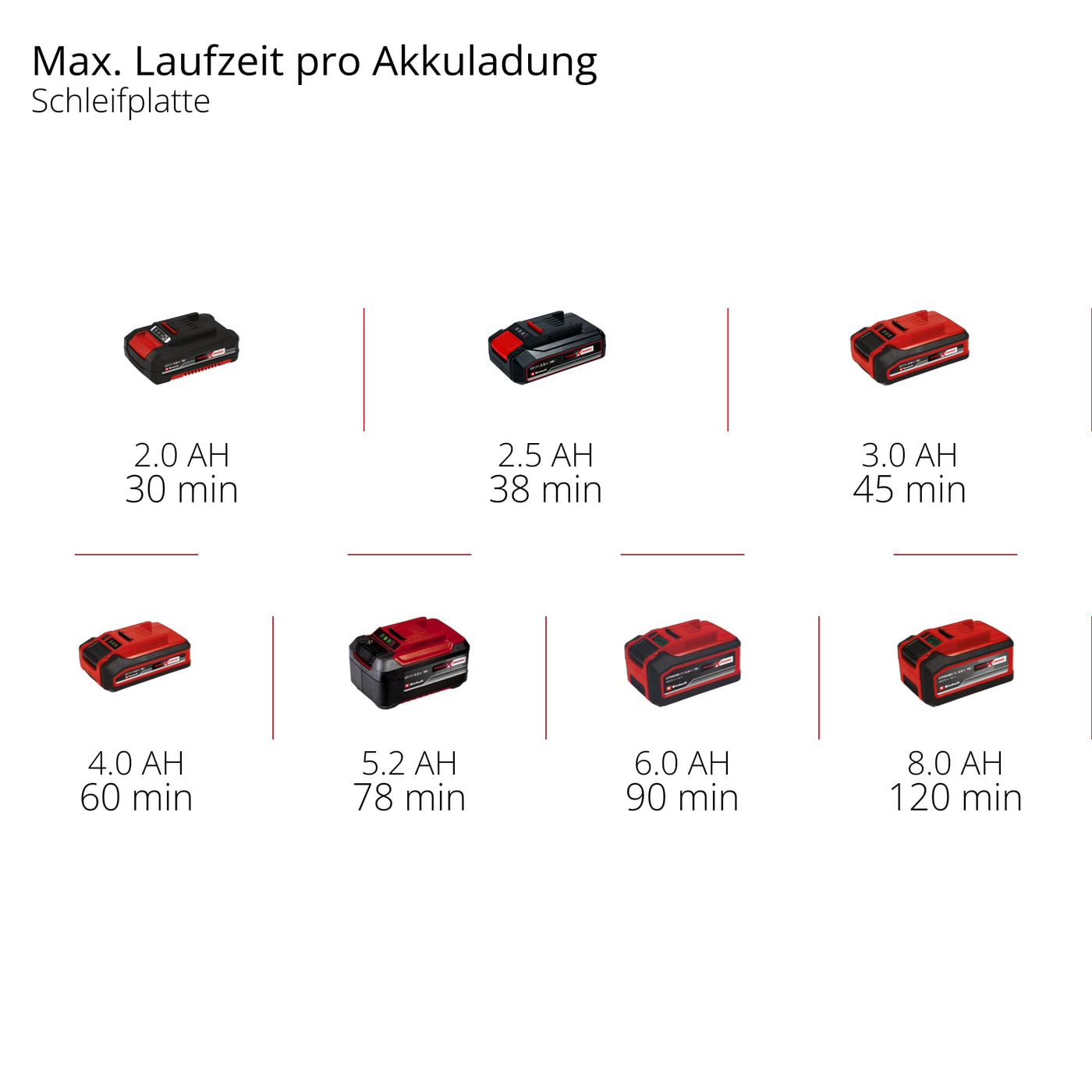 Einhell Akku-Multifunktionswerkzeug TC-MG 18 Li-Solo Power X-Change (Li-Ionen, 18 V, magnetische Werkzeugaufnahme, Drehzahl-Elektronik, inkl. Zubehör, ohne Akku und Ladegerät)