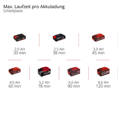 Einhell Akku-Multifunktionswerkzeug TC-MG 18 Li-Solo Power X-Change (Li-Ionen, 18 V, magnetische Werkzeugaufnahme, Drehzahl-Elektronik, inkl. Zubehör, ohne Akku und Ladegerät)