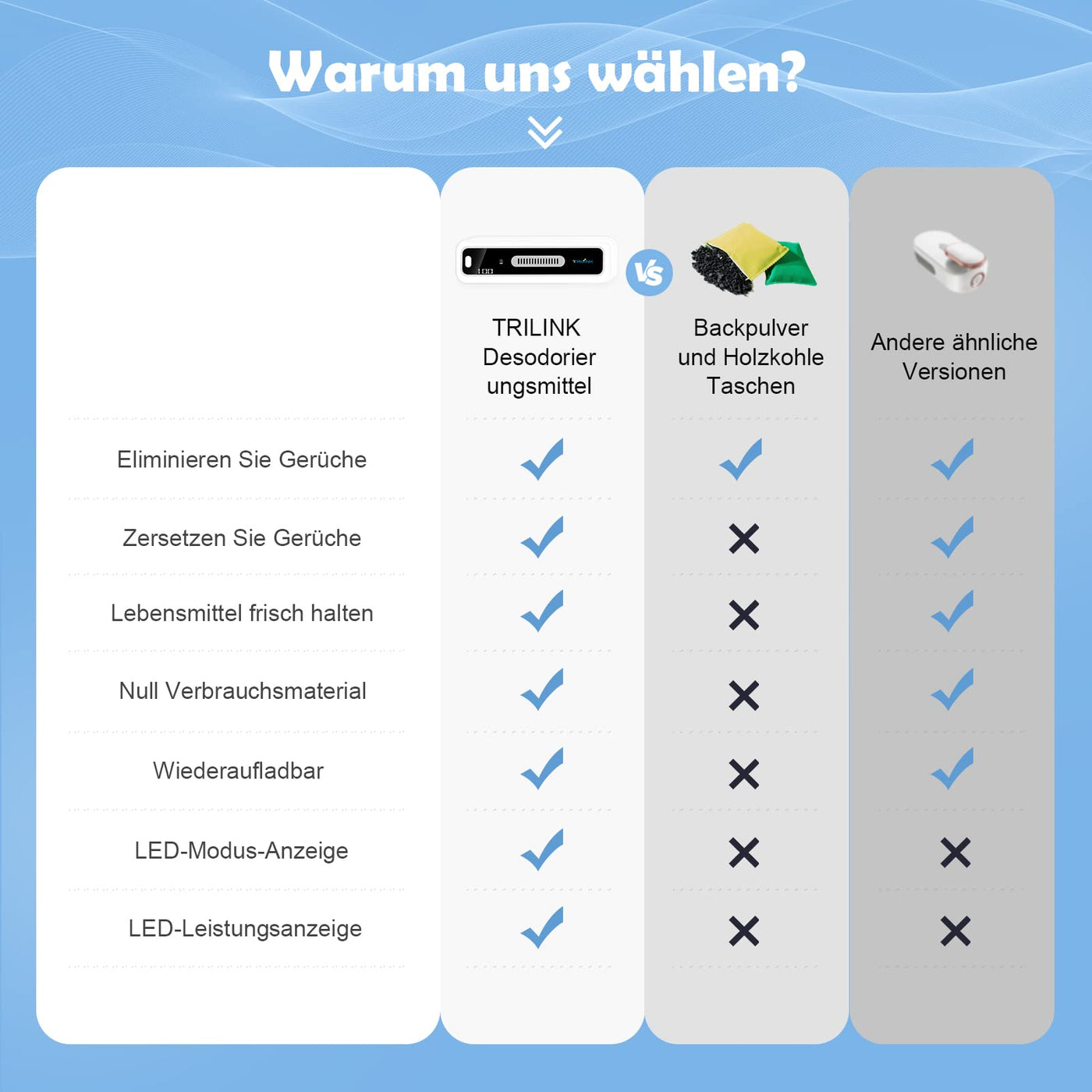 USB Kühlschrank Deo, LED-Display, Mini Ozongenerator Luftreiniger Kühlschrank Geruchskiller, Wiederaufladbar Geruchsneutralisierer, Geruchsentferner für Kühlschrank, Auto, Schuhschrank, Kleiderschrank