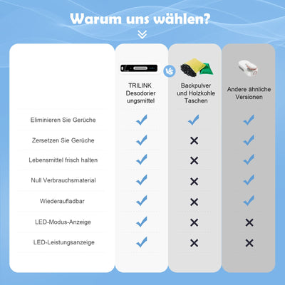 USB Kühlschrank Deo, LED-Display, Mini Ozongenerator Luftreiniger Kühlschrank Geruchskiller, Wiederaufladbar Geruchsneutralisierer, Geruchsentferner für Kühlschrank, Auto, Schuhschrank, Kleiderschrank