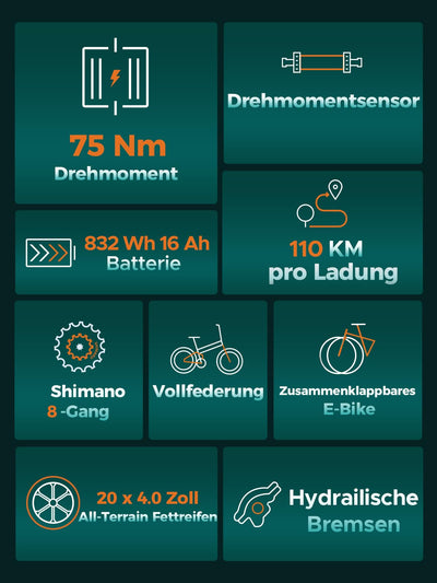 ENGWE E Bike Herren Klapprad Elektrofahrrad mit 20x4.0 Zoll Fat Tire,16Ah Herausnehmbarer Akku Lange Reichweite bis 150KM/110KM, Vollfederung, 8-Gang, Engine Pro/Engine Pro 2.0
