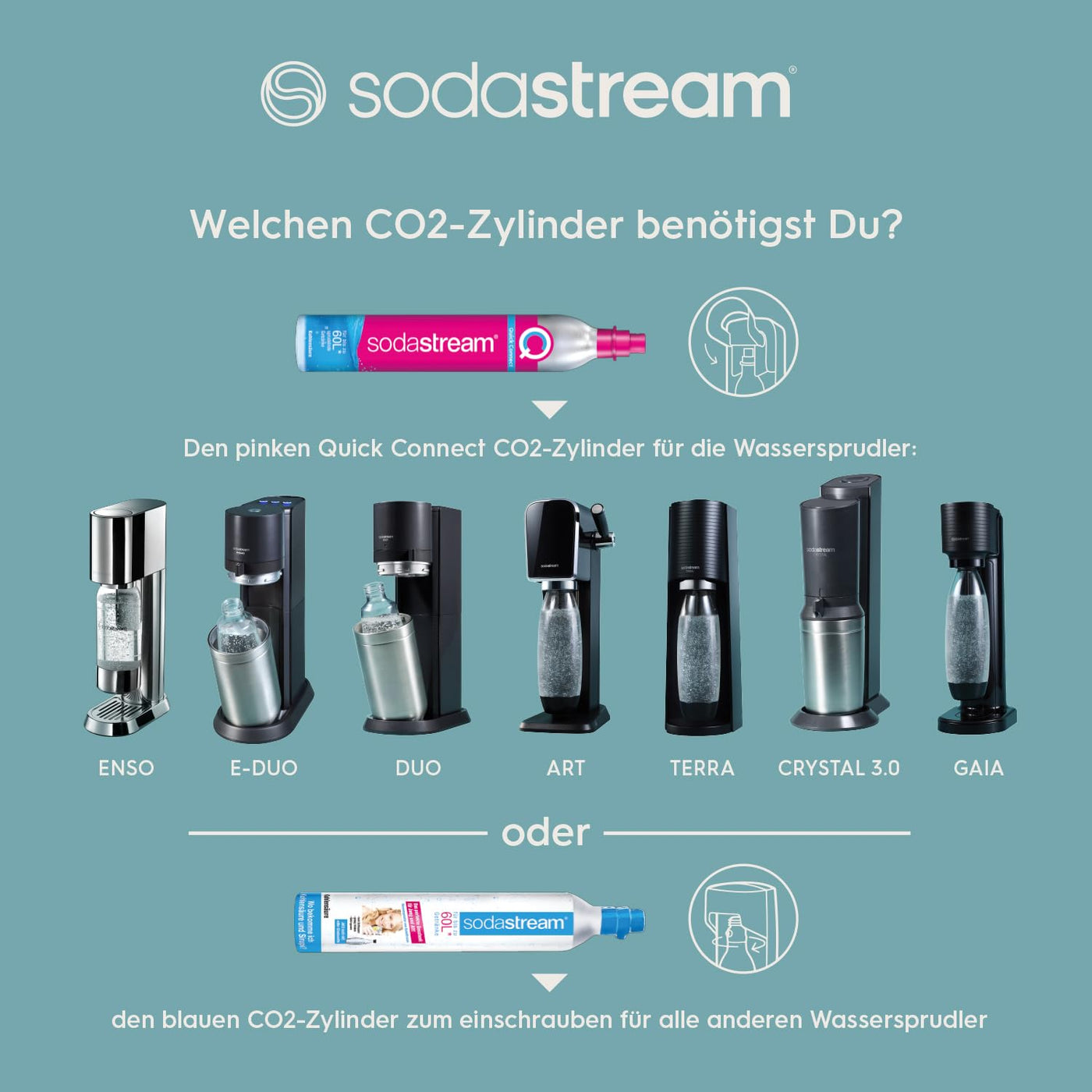 SodaStream Quick Connect Reservezylinder, Kohlensäure für bis zu 60L gesprudeltes Wasser