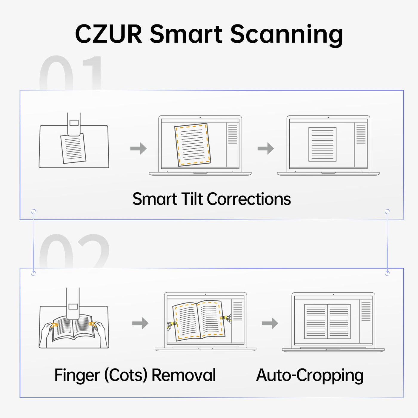 CZUR Buchscanner 14MP Scanner mit Led Schreibtischlampe, Dokumentenscanner mit OCR für Win und Mac, HD Dokumentenkamera scan bis zu A3 (Aura Pro)