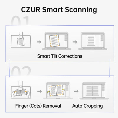 CZUR Buchscanner 14MP Scanner mit Led Schreibtischlampe, Dokumentenscanner mit OCR für Win und Mac, HD Dokumentenkamera scan bis zu A3 (Aura Pro)