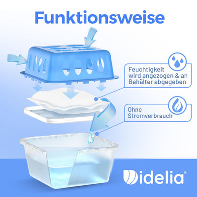 Idelia® 4x Luftentfeuchter + 9 Nachfüllpacks - Raumentfeuchter Luftentfeuchter für Küche, Bad & Wohnzimmer bis 40m² + 9x 400g Luftentfeuchter Granulat (4x Luftentfeuchter + 9x Nachfüllpacks)