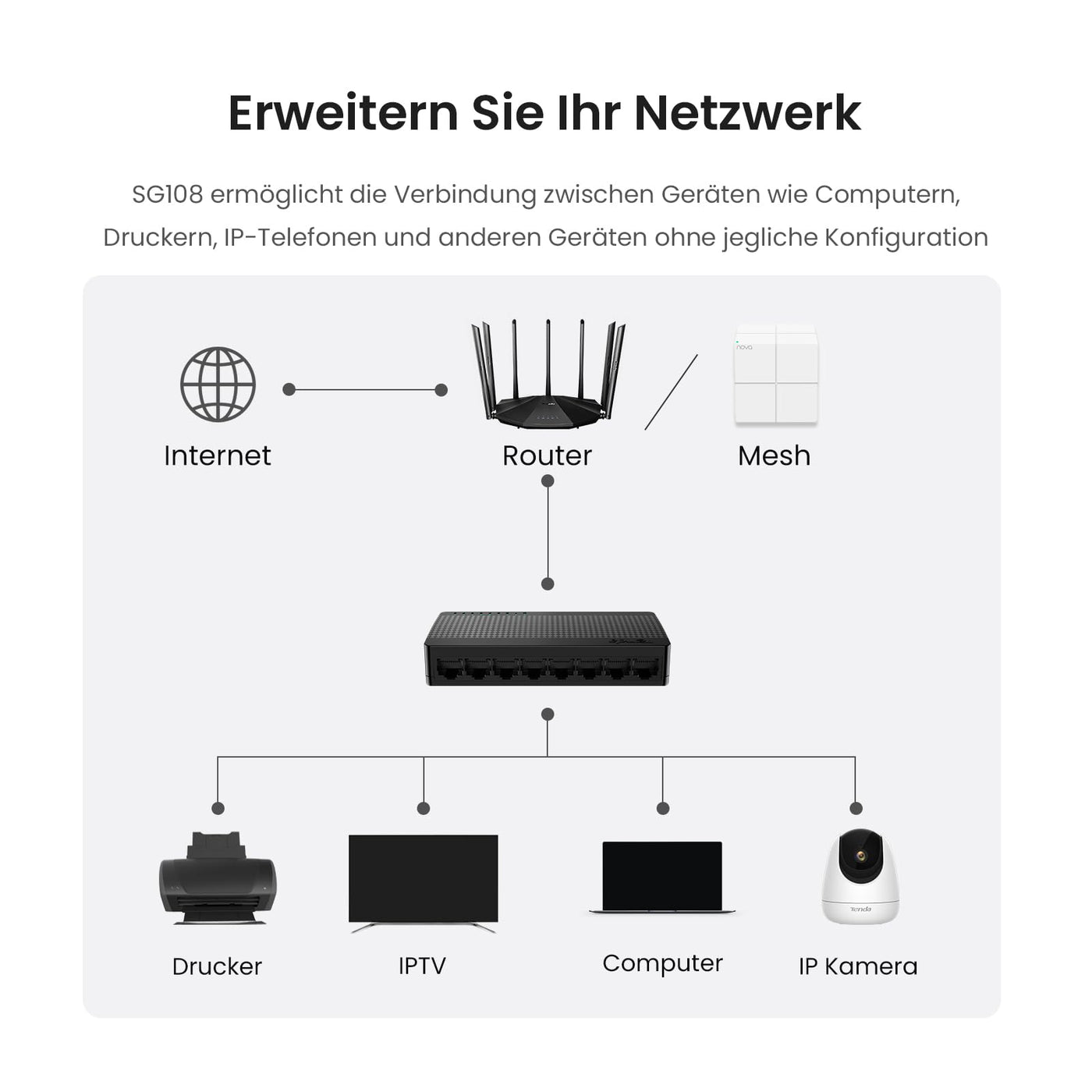 Tenda Netzwerk Switch 8 Port Gigabit LAN Switch, LAN Splitter, LAN Verteiler (Plug-and-Play, Lüfterlos, Unmanaged, Schwarz)(SG108 V4.0)