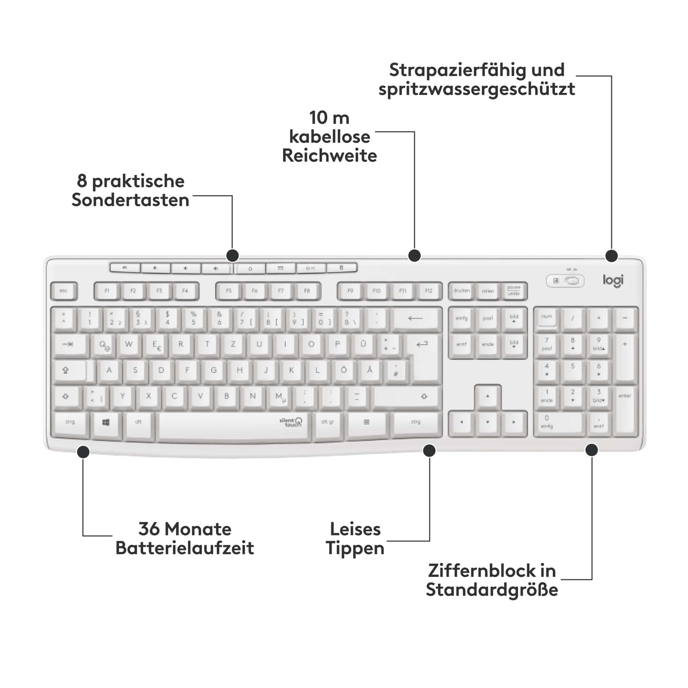 Logitech MK295 kabelloses Tastatur-Maus-Set mit SilentTouch-Technologie, Shortcut-Tasten, optischer Spurführung, Nano USB-Empfänger, verzögerungsfreier Drahtlosverbindung, QWERTZ layout- Weiß