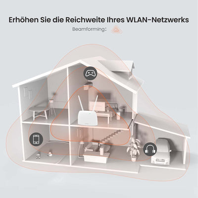 Tenda 4G07 4G LTE WLAN Router für SIM-Karten (CAT4, AC1200 Dualband 2,4GHz: 300Mbit/s + 5GHz: 867Mbit/s, 150 Mbit/s im Download) Plug & Play, LAN/WAN-Port, 2 Abnehmbare Antennen, MU-MIMO, Weiß