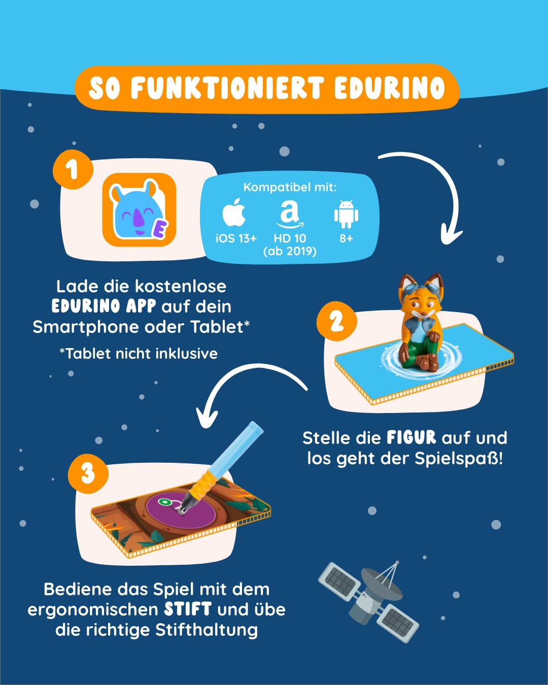 Edurino Starterset Mika Erstes Lesen & Schreiben (Stufe 1) ab 4 inkl. Eingabestift | Innovatives und digitales Lernspiel | Spielerisches Lernen von Buchstaben, Silben & Reimen