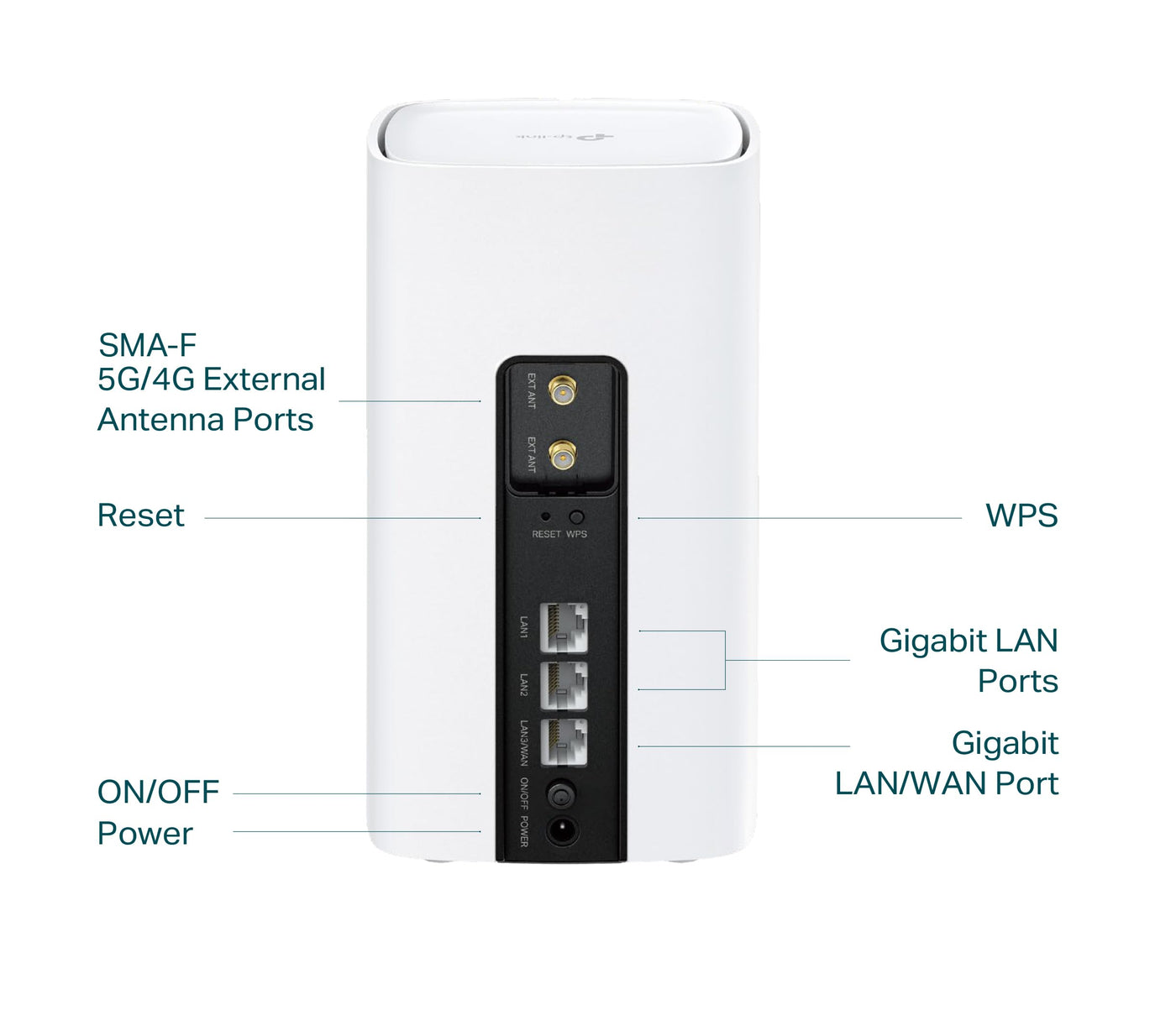 TP-Link Archer NX200 LTE WLAN Router, 5G Router SIM-Karte, AX1800 Dualband-WLAN 6, 3 x Gigabit-Ports, MU-MIMO, Web- und APP-Verwaltung, Plug-and-Play