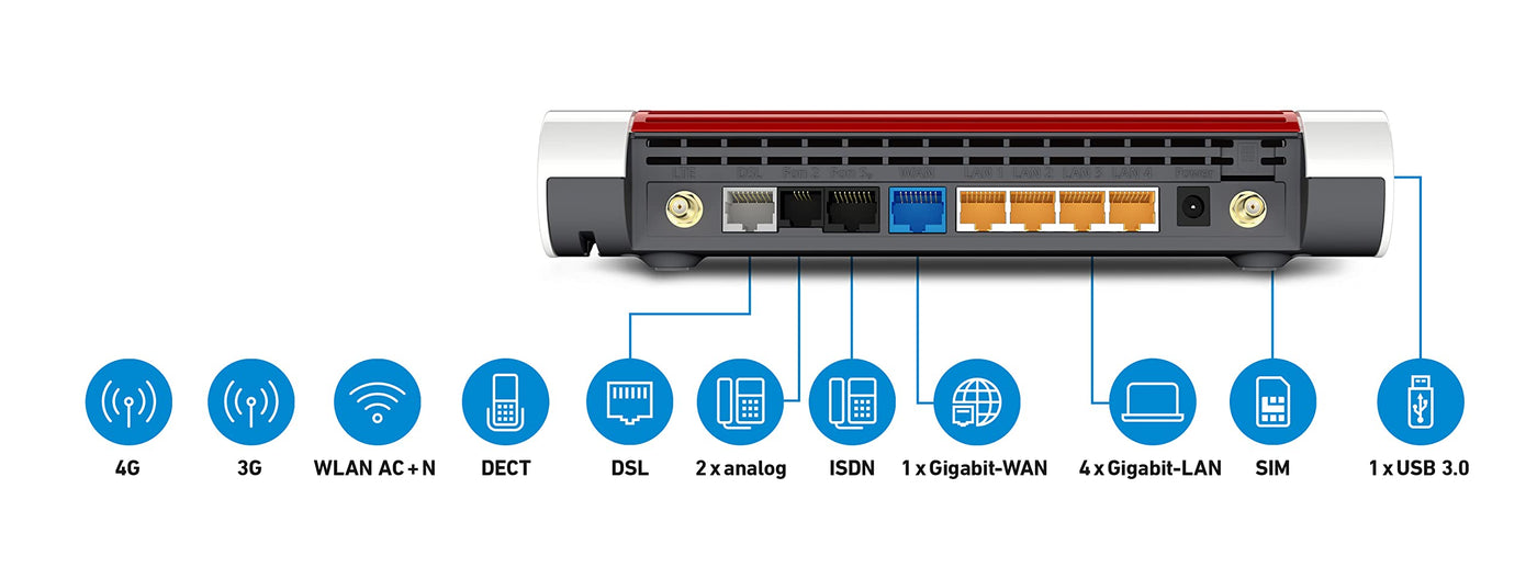 AVM FRITZ!Box 6890 (LTE- oder DSL-Modem, bis 300 MBit/s, WLAN AC+N bis 1.733 (5 GHz) und 800 (2,4 GHz) MBit/s, 4 x Gigabit-LAN), geeignet für Deutschland
