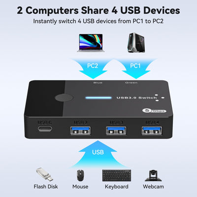 AILVLVNG USB 3.0 Switch 2 PC Sharing USB C & A Geräte, USB Schalter 2 In 4 Out Sharing Tastatur Maus und Drucker USB Umschalter für 2 Computer mit Desktop Controller und 2 USB 3.0 Kabel