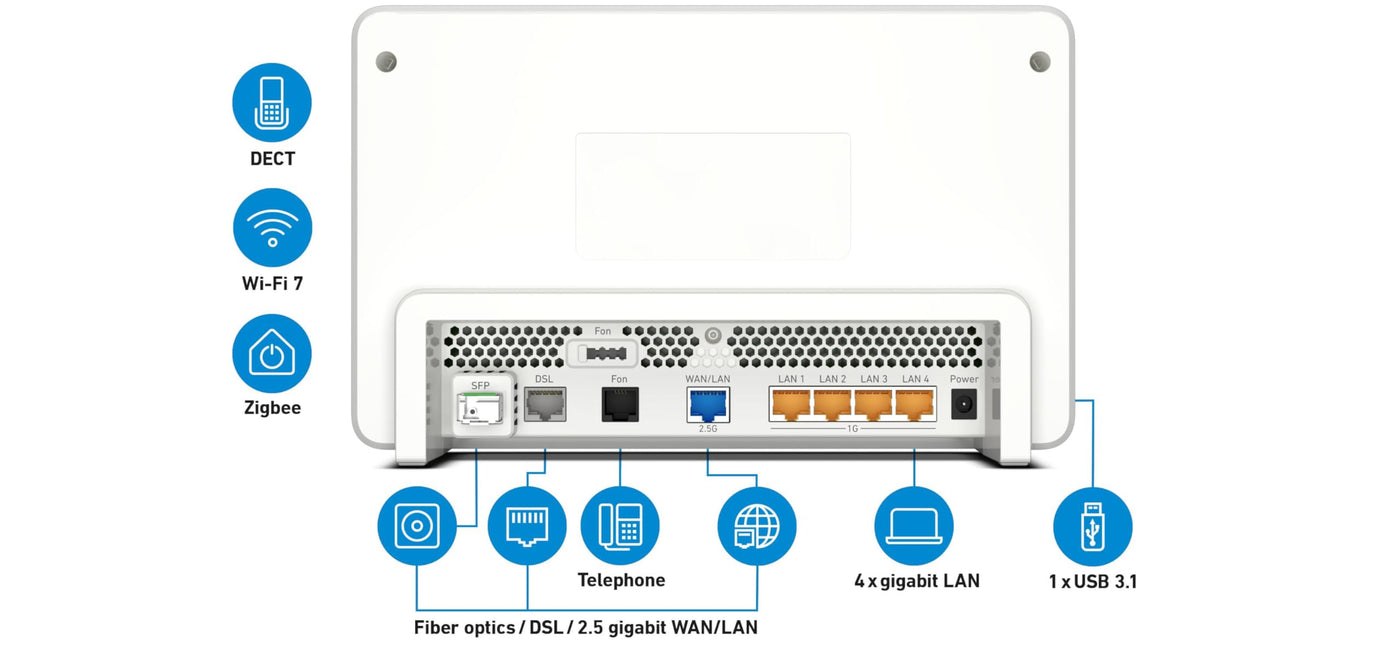 AVM Fritz!Box 5690 Pro Premium Modem Router WLAN 7 Tri Band (2.4GHz, 5GHz, 6GHz) bis zu 18.500 Mbit/s, für FTTC E/VDSL, ADSL und Glasfaser mit ONT, 1x Wan 2,5 GB, 4X LAN, Zigbee, Mesh