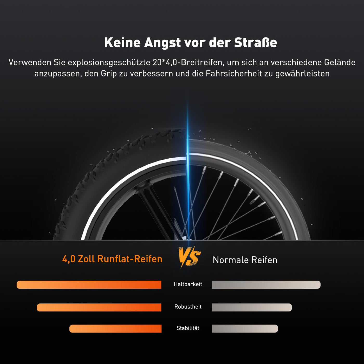 ECORUSH ECO R2 E Bike Klapprad, E-Bike mit 20×4,0 Zoll Fat Tire, Hochfester Körper, 48V 499.2Wh Akku, 7-Gang, LCD-Display, 250W Motor & 25Km/h Elektrofahrräder für Herren und Damen