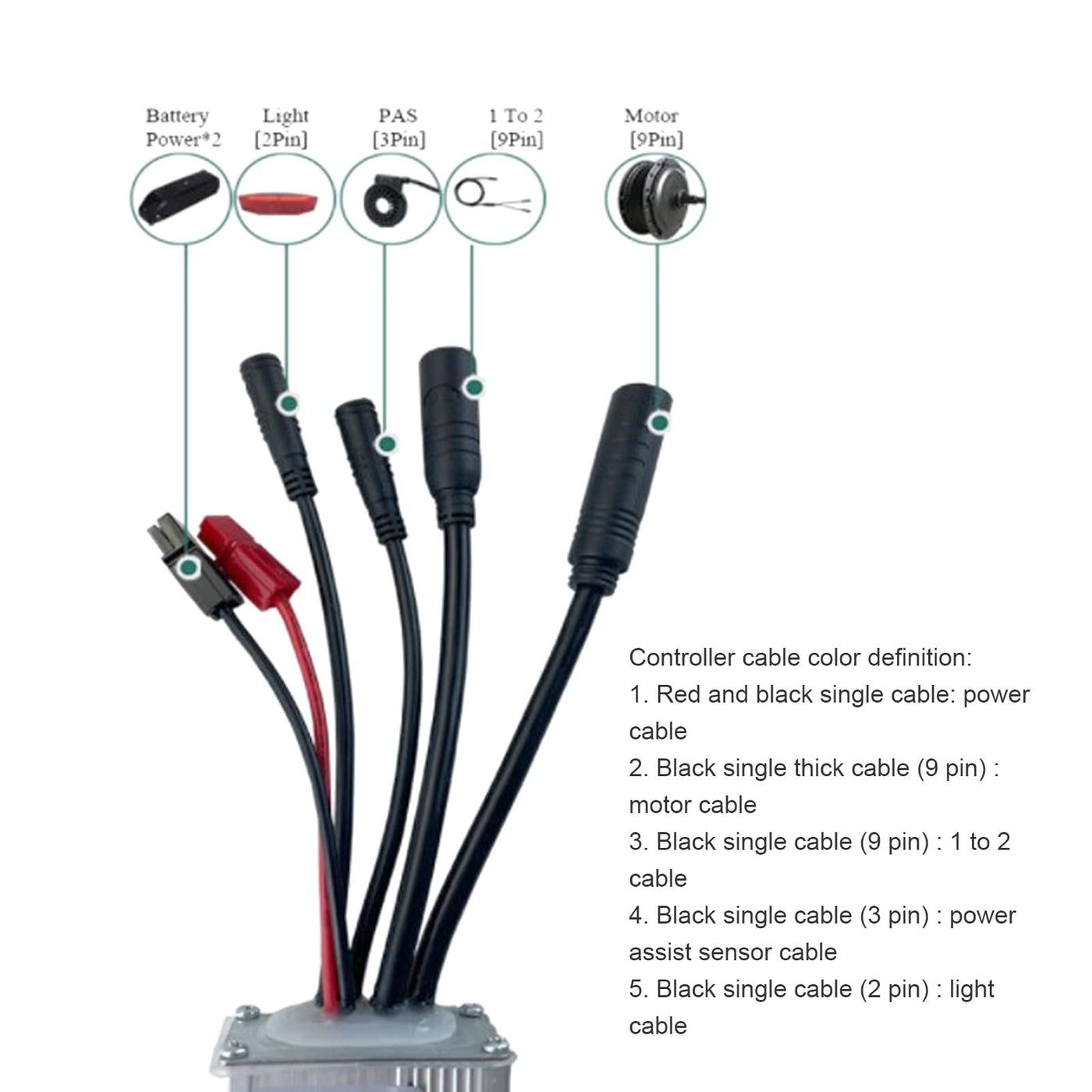 SPYMINNPOO Ebike Motor Controller, 250W 350W DC 36V 48V Elektrofahrrad Wasserdichter ESC mit GD01 Display 1 Bis 2 Kabel Komplettset