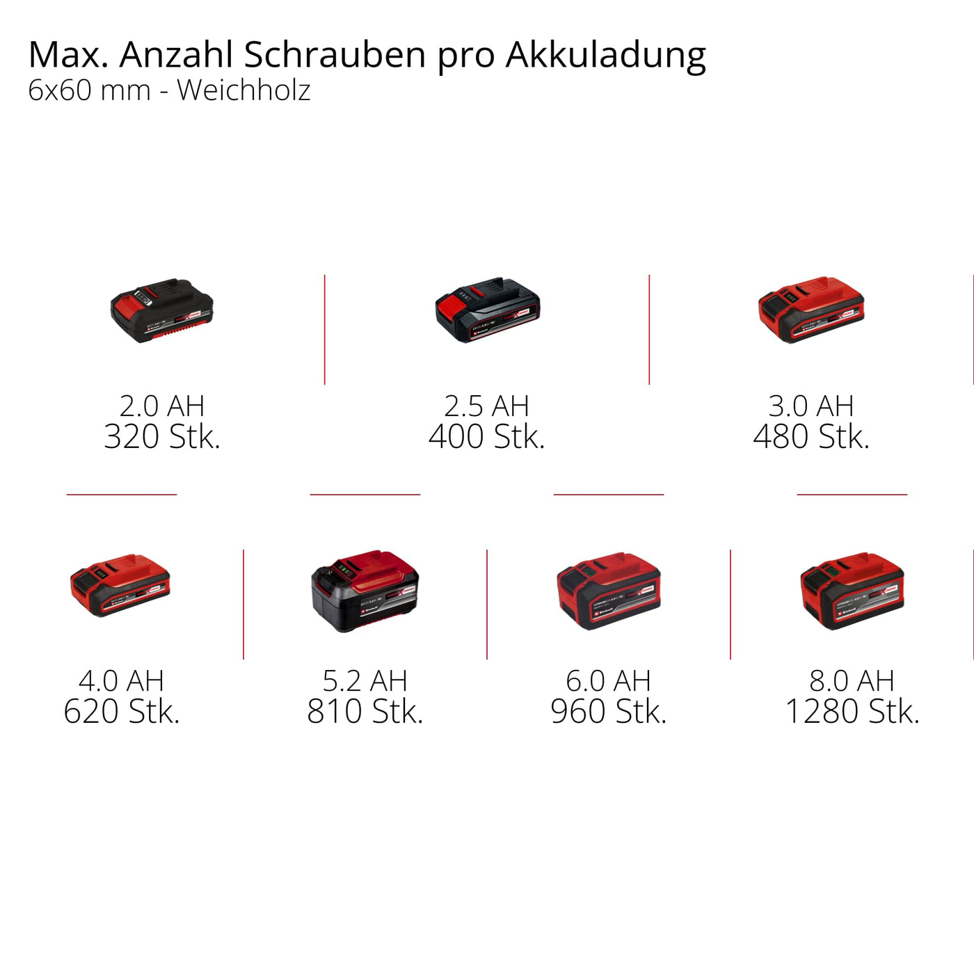 Einhell Professional Akku-Schlagbohrschrauber TP-CD 18/50 Li-i BL Solo Power X-Change (18V, Brushless, 50 Nm, Schlagbohrfunktion, 2 Gang, 13 mm Bohrfutter, ohne Akku)