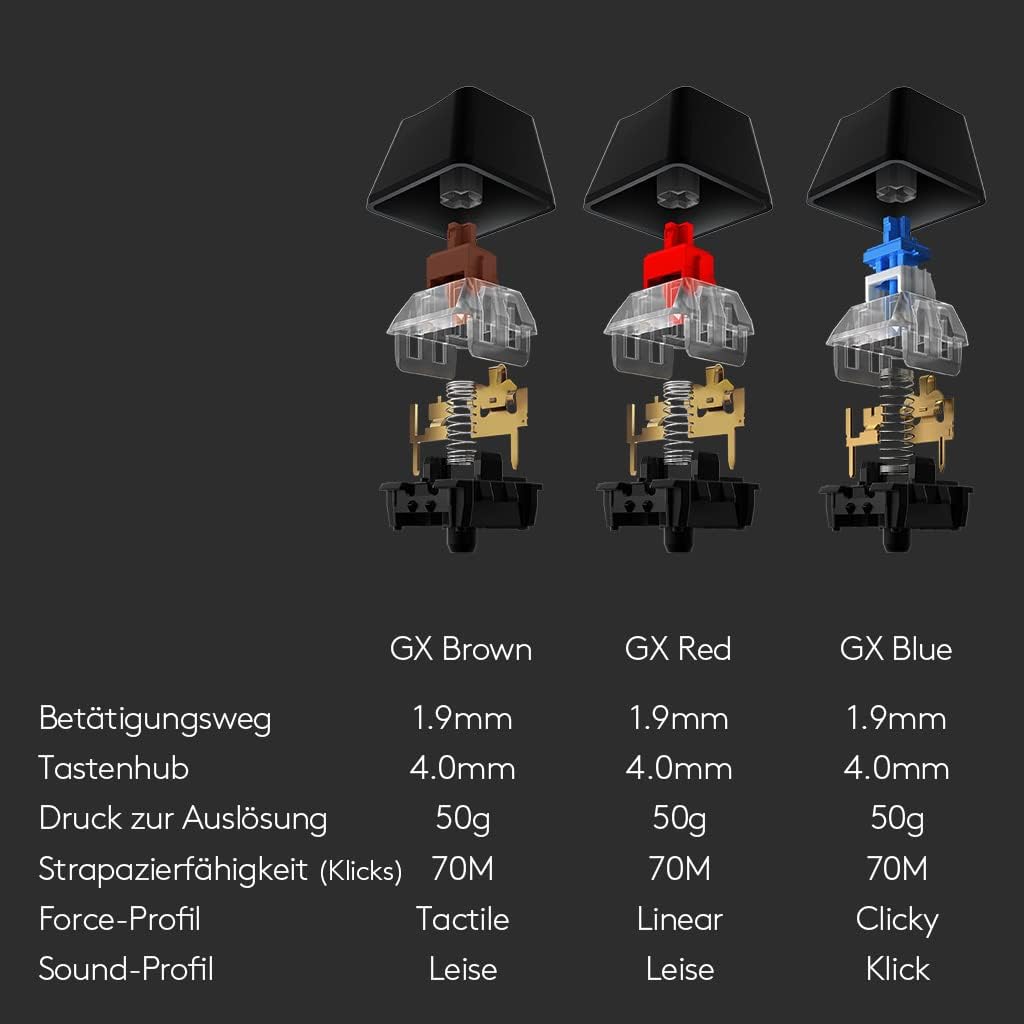 Logitech G513 mechanische Gaming-Tastatur, GX Brown Taktile Switches, RGB-Beleuchtung, USB-Durchschleife, Handballenauflage mit Memory Foam, Aluminium-Gehäuse, Deutsches QWERTZ-Layout - Carbon/Schwarz