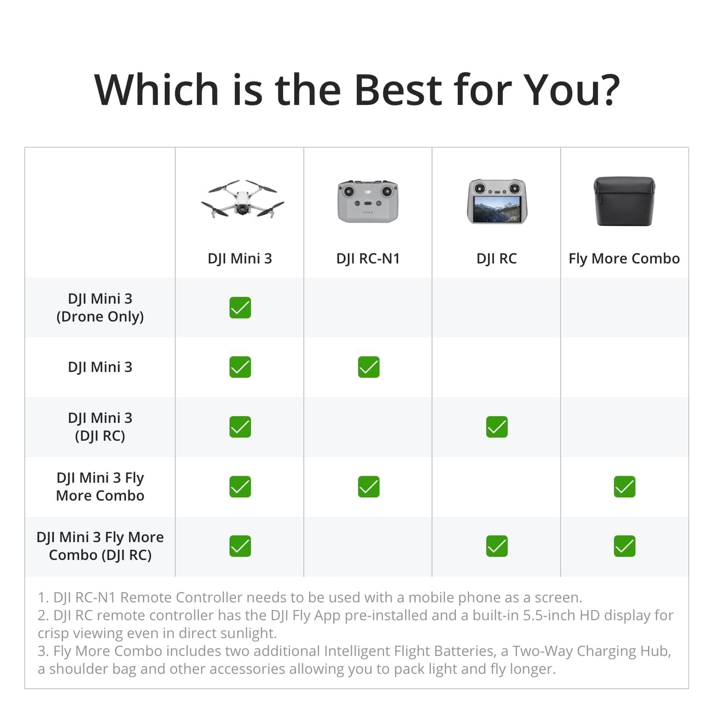 DJI Mini 3 – Leichte und faltbare Mini-Kameradrohne mit 4K HDR-Video, 38 min Flugzeit, echten vertikalen Aufnahmen und intelligenten Funktionen