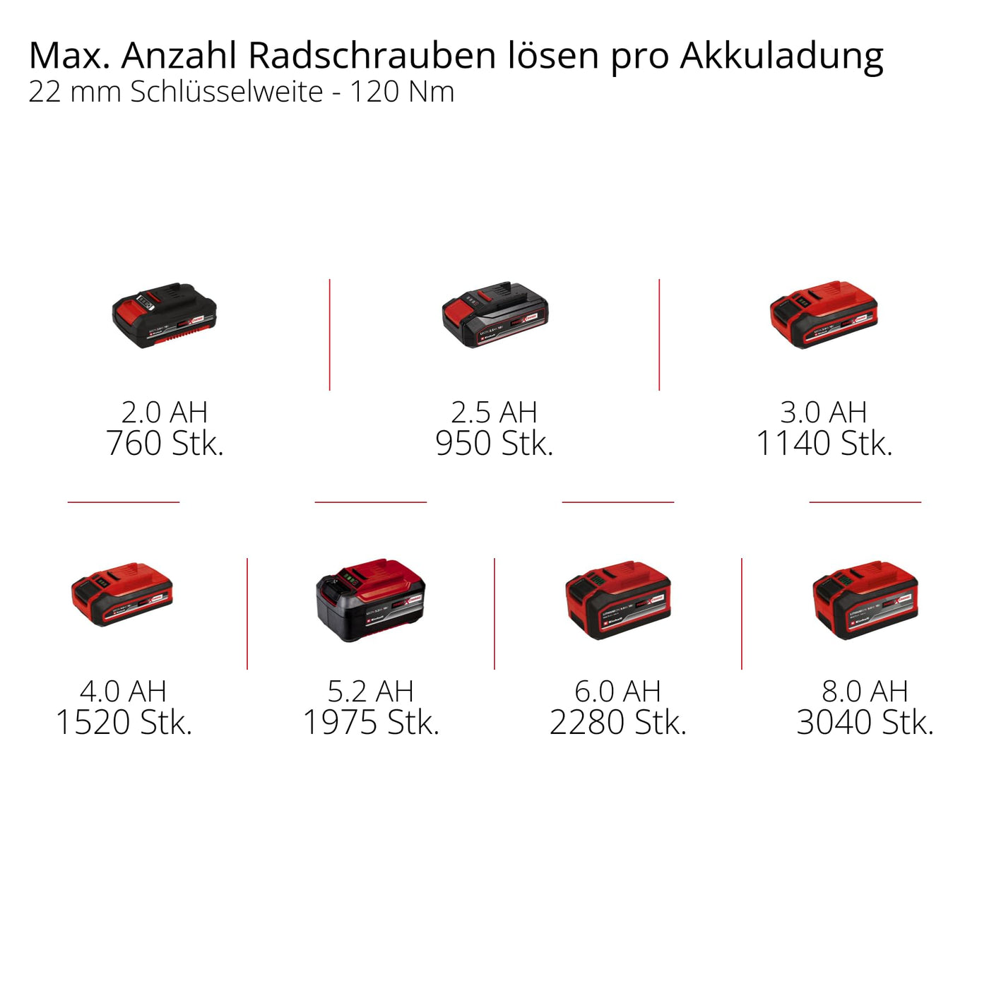 Einhell Professional Akku-Schlagschrauber IMPAXXO 18/400 Power X-Change (Li-Ion, 18 V, 400 Nm, 3-Gang-Getriebe, Bürstenloser Motor, Lieferung ohne Akku & Ladegerät)
