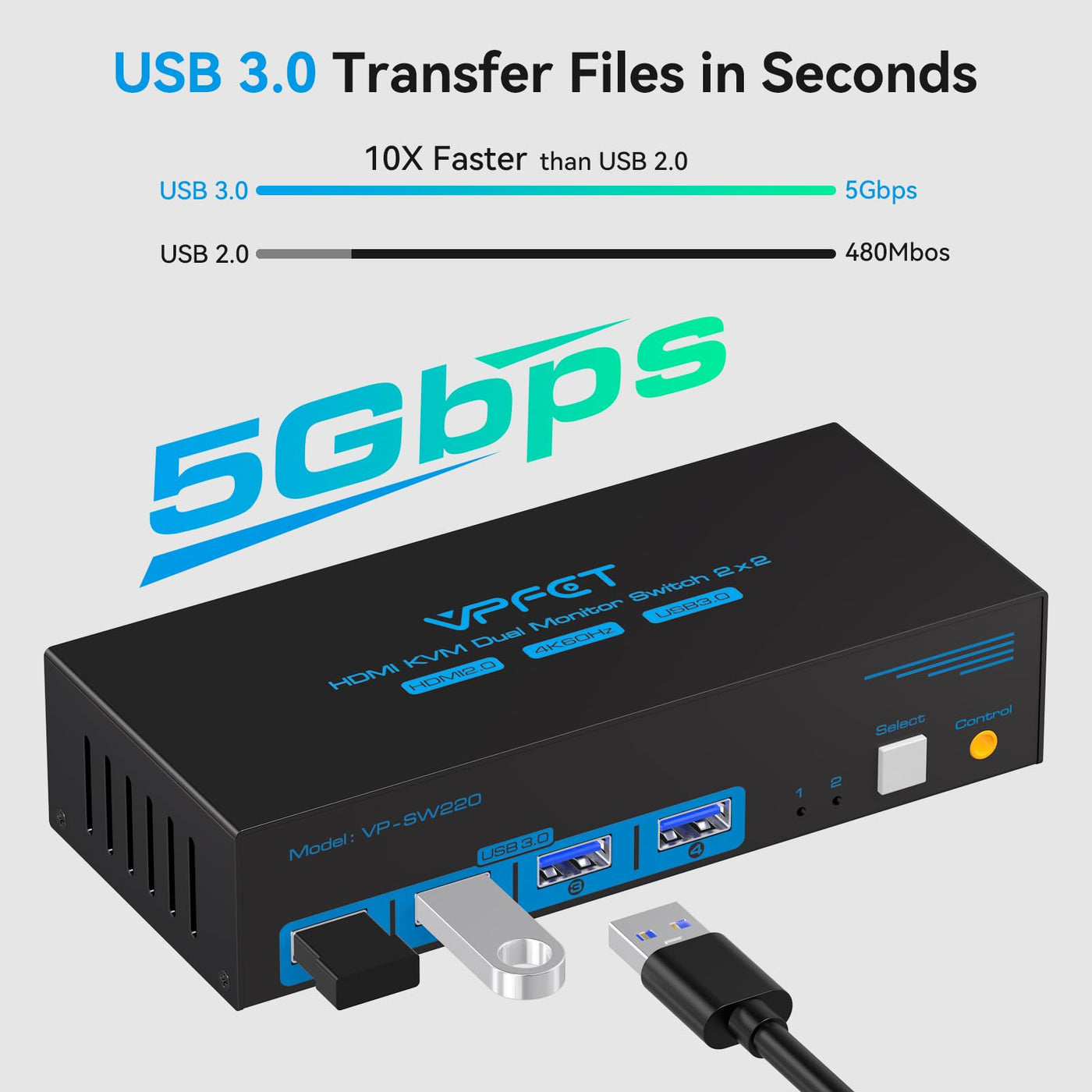 HDMI USB 3.0 KVM Switch 2 PC 2 Monitore 4K60Hz KVM-Switches für Zwei Computer teilen sich Dual Monitor und Vier Peripheriegeräte Support Extended & Copy Mode mit Desktop-Controller und 2xUSB-Kabeln