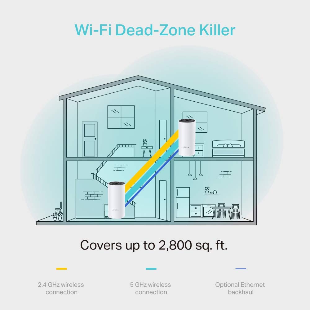 TP-Link Deco M4 Mesh WLAN Set (2er Pack), AC1200 Dual Band Router & Repeater, 2x Gigabit Ports für jede Einheit, empfohlen für Häuser mit 2-3 Schlafzimmern, Umfassender Jugendschutz