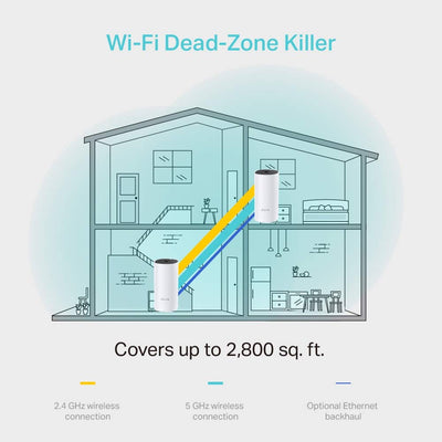 TP-Link Deco M4 Mesh WLAN Set (2er Pack), AC1200 Dual Band Router & Repeater, 2x Gigabit Ports für jede Einheit, empfohlen für Häuser mit 2-3 Schlafzimmern, Umfassender Jugendschutz