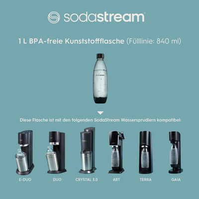 SodaStream 1L BPA-freie FUSE Kunststoffflasche schwarz | Spülmaschinengeeignet | Kompatibel mit DUO, E-DUO, Terra, uvm. | 2er-Pack