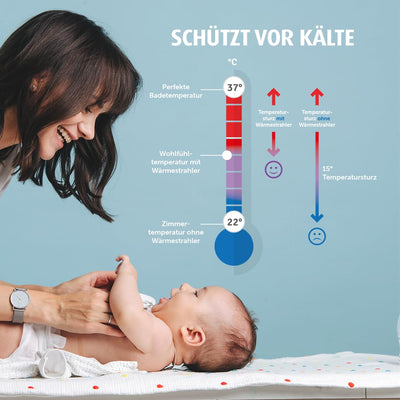 reer Wickeltischstrahler FeelWell 2in1, Standheizstrahler und Wandmontage, 2 Heizstufen, Timer, Kippsicherung, geprüft nach Medizinstandard, Weiß, aus Metall