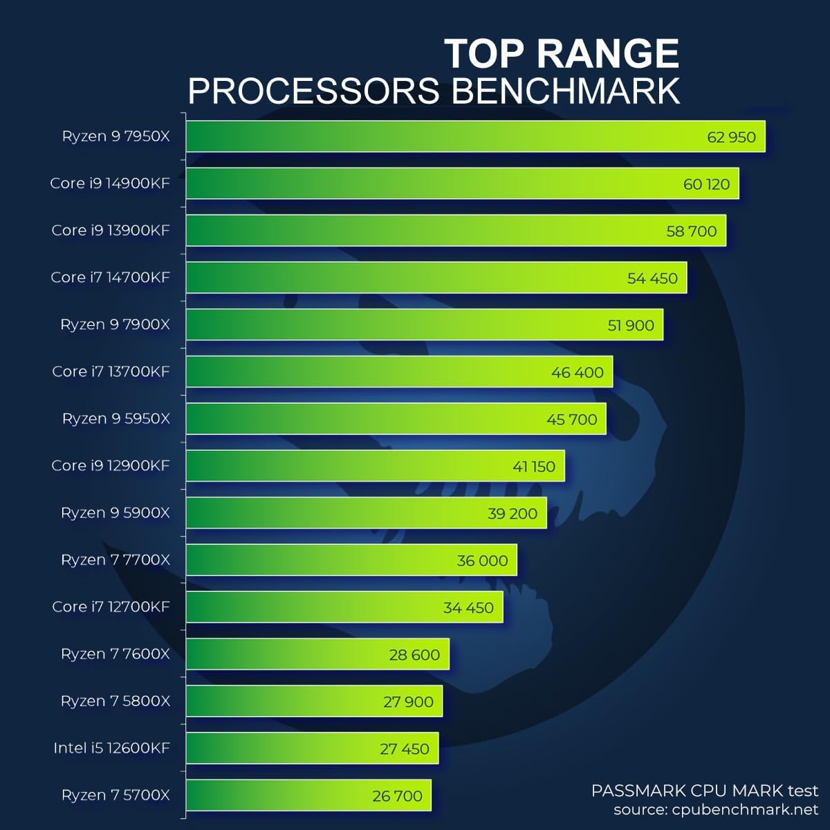 Sedatech Pro Gaming PC Wasserkühlung ATX Premium • i9-14900KF • RTX4090 • 128GB DDR5 • 4TB SSD M.2 • Windows 11