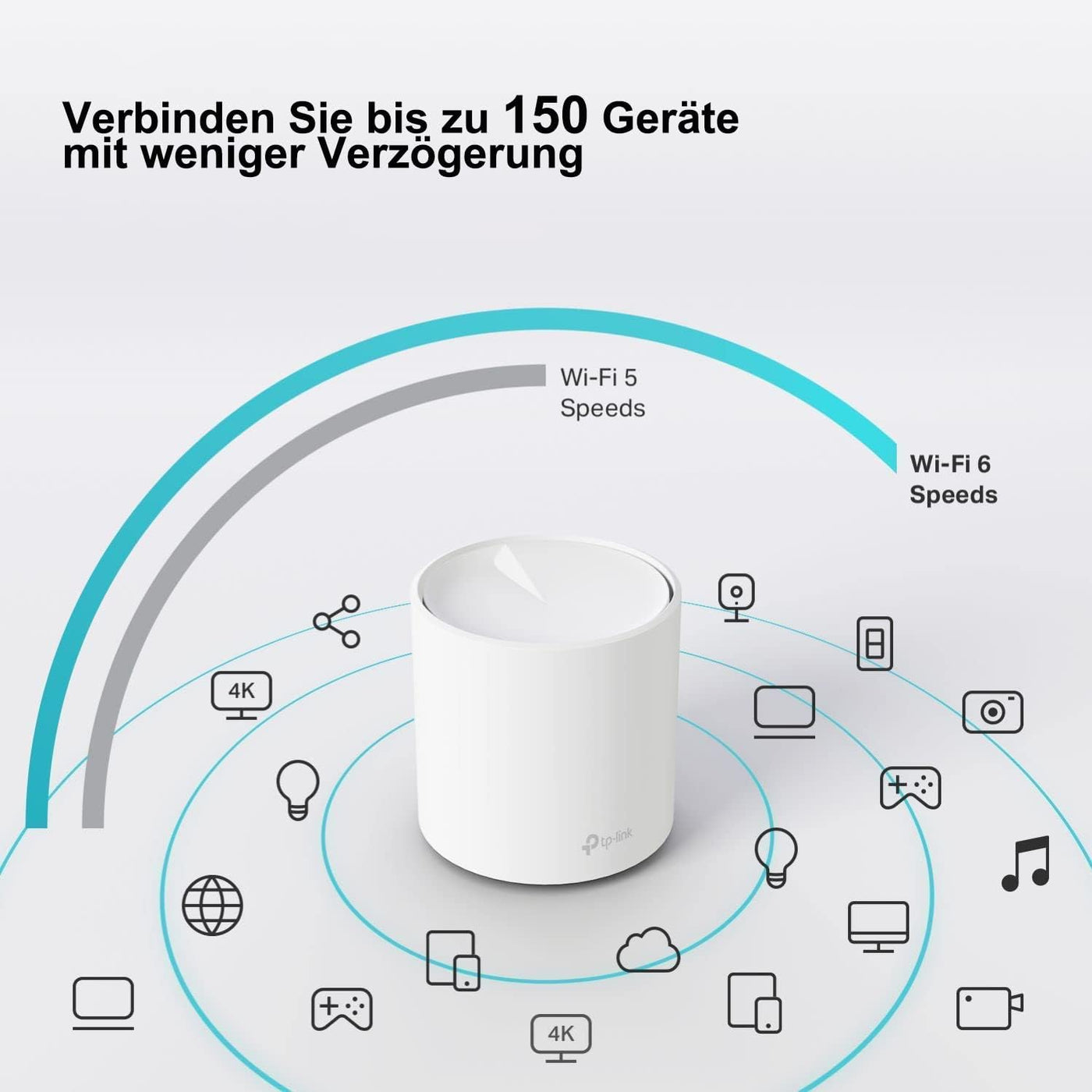 TP-Link Deco X20 Mesh WLAN Set (3 Pack), Wi-Fi 6 AX1800 Dual Band Router & Repeater, 2x Gigabit Ports für jede Einheit, empfohlen für Häuser mit 4-6 Schlafzimmern, Umfassender Jugendschutz, WPA3