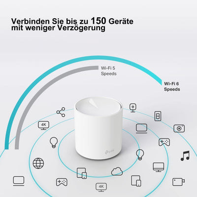 TP-Link Deco X20 Mesh WLAN Set (3 Pack), Wi-Fi 6 AX1800 Dual Band Router & Repeater, 2x Gigabit Ports für jede Einheit, empfohlen für Häuser mit 4-6 Schlafzimmern, Umfassender Jugendschutz, WPA3