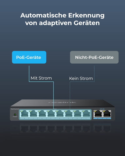Reolink 8 Ports PoE-Switch, mit 2 Gigabit-Uplink-Ports, bis zu 120W Gesamtleistung für alle PoE-Ports, Netzwerk Switch ideal für Reolink NVR und PoE-IP-Kameras, IEEE802.3af/at, Unmanaged, RLA-PS1