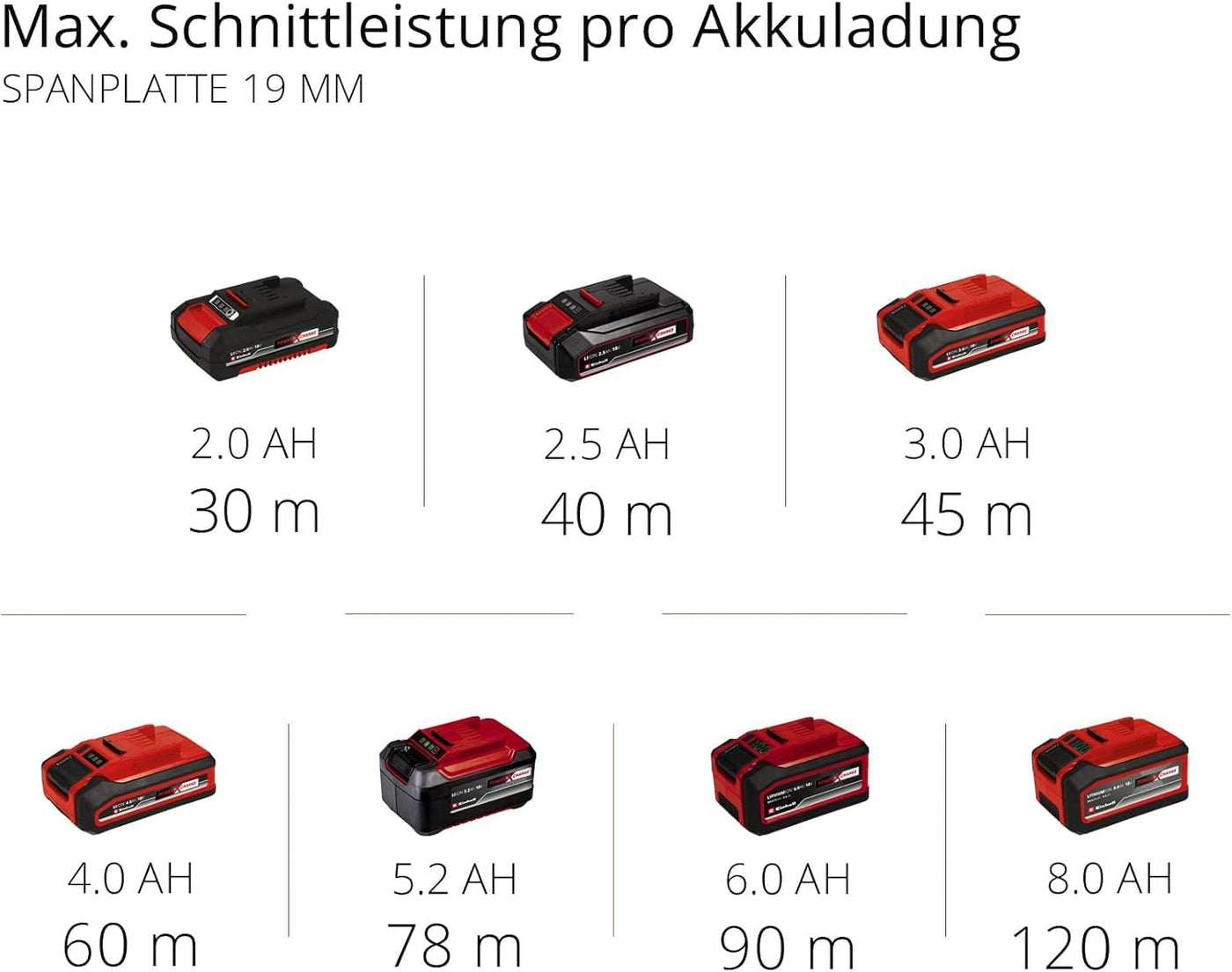 Einhell Akku-Handkreissäge TE-CS 18/150 Li-Solo Power X-Change (18 V, Li-Ion, Ø150 x Ø10 mm Sägeblatt, Schnitttiefe + Neigungswinkel werkzeuglos einstellbar, LEDs, ohne Akku und Ladegerät)