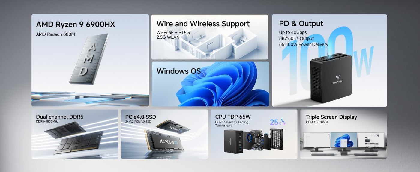 MINIS FORUM Mini PC UM690 Slim,AMD Ryzen 9 6900HX CPU 8C/16T bis zu 4,9 GHz, 32 GB DDR5/1TB SSD, AMD Radeon 680M Grafik, HDMI/USB 4/DP, WiFi, BT, RJ45 2.5G