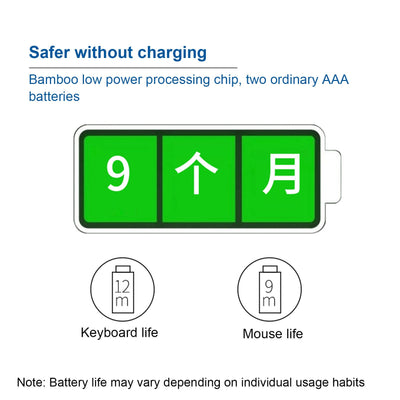 CCYLEZ Computerzubehör, Computer-Wireless-Geräte 2,4-GHz-Wireless-Verbindung, Umweltfreundlich (Kombination aus Maus und Tastatur)