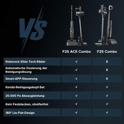 roborock F25 ACE Combo 5-in-1 kabelloser Staubsauger, 20.000 Pa Absaugleistung, für nasse und trockene Verschmutzungen, mit Selbstreinigung und -trocknung.