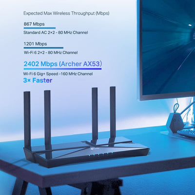 TP-Link Archer AX53 Wi-Fi 6 WLAN Router (2402 Mbit/s 5 GHz, 574 Mbit/s 2,4 GHz, 4 × Gigabit LAN-Ports, unterstützt keine DSL-Funktion